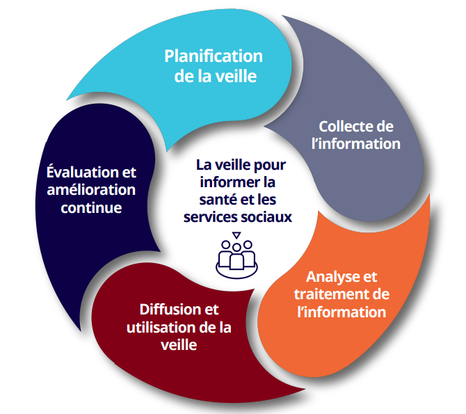 processus_de_veille-2e_ed-image-2.png